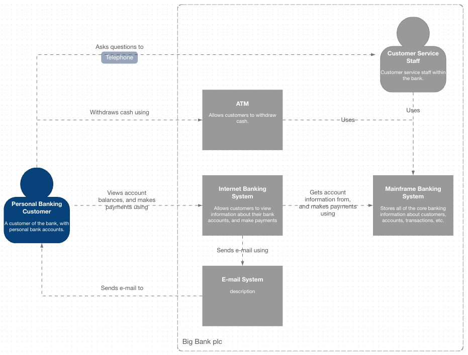 Example system landscape diagram